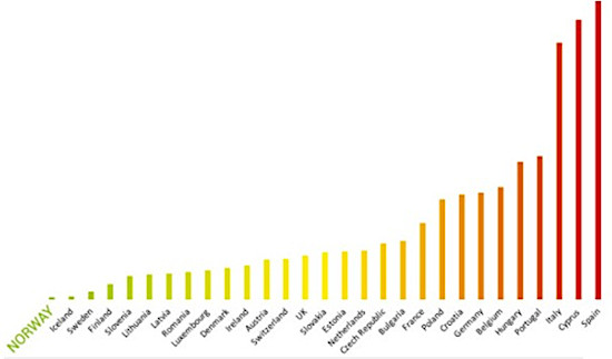 antibiotikabruk europa 550.jpg