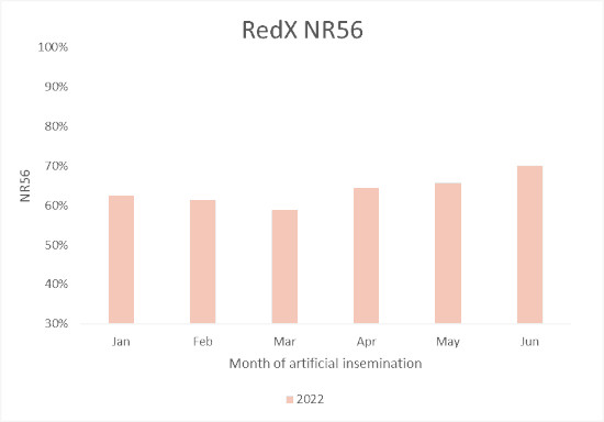 figure 2-REDX graph