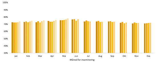 Figure1-conventional semen